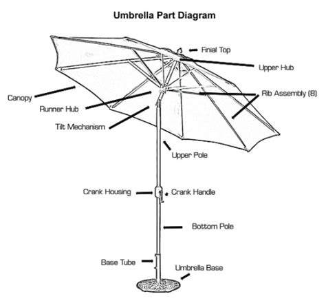 patio umbrella parts catalog.